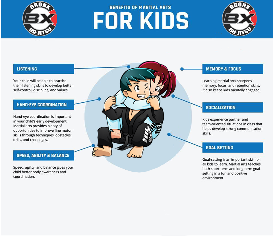 benefits-of-martial-arts-for-kids-bronx-jiu-jitsu-bronx-new-york